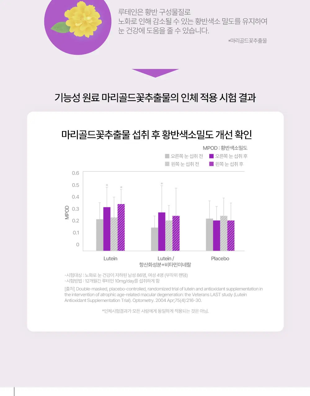 [NEW] 라이필 멀티비타민 컴팩 포 우먼 30포 (30일분) 상세페이지 15